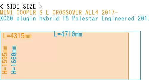 #MINI COOPER S E CROSSOVER ALL4 2017- + XC60 plugin hybrid T8 Polestar Engineered 2017-